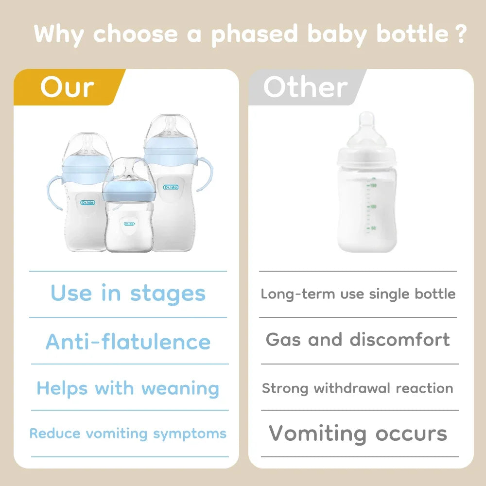Biberon Bébé Sans BPA